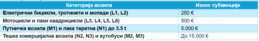 FW-Препоруке-за-унапређење-веб-презентације-LGQ-BELGRADE-Молба-ivana-djokic-wm-rs-WMG-Digital-Transformation-Mail.png